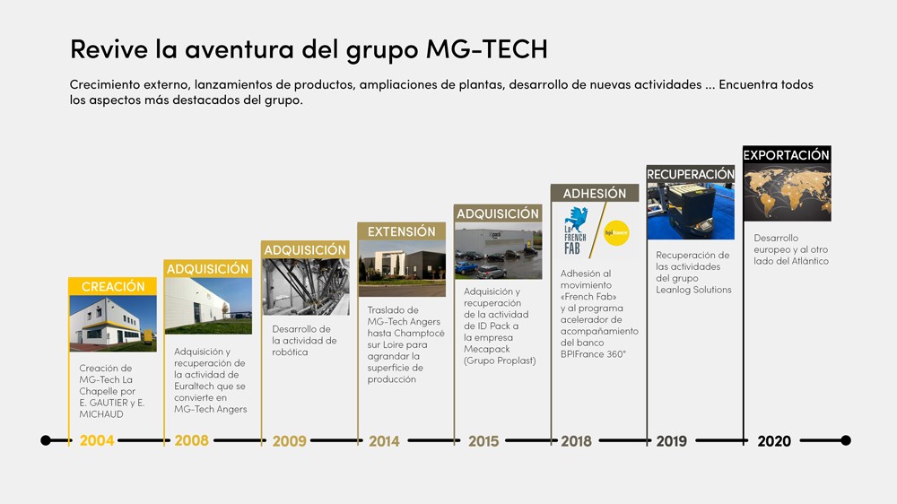 La historia del Grupo MG-Tech